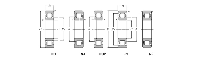 圆柱滚子轴承1.jpg